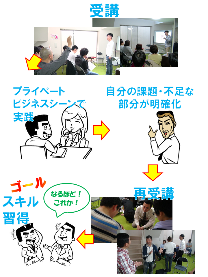 学びのサイクル